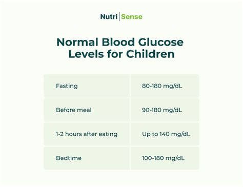 Blood Sugar Charts By Age Knowing Your “normal” Levels