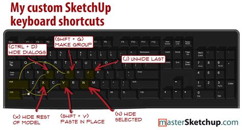 Keyboard Image Sketchup Shortcut S Utiles Pinterest K