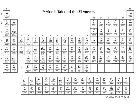 Nitrogen dioxide, ozone & lead partner to increase pollution dangers to urban children. File:Periodic Table Name Symbol Atomic Number and Mass.jpg ...