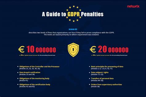 GDPR Data Breach Notification How To Report A Personal Data Loss