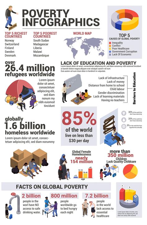 Premium Vector Poverty Infographics With World Map And Global