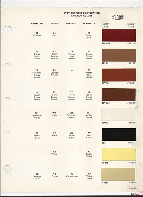 Chrysler Paint Chart Color Reference