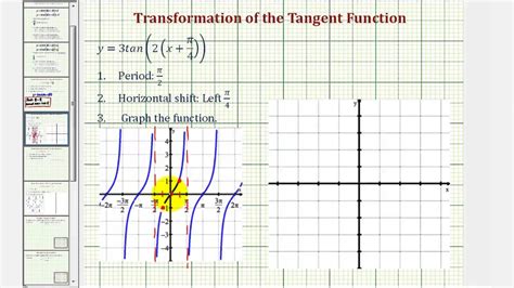 Ex Graph A Transformation Of The Tangent Function Period And