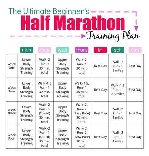Half Marathon Training Plan For The Ultimate Beginner