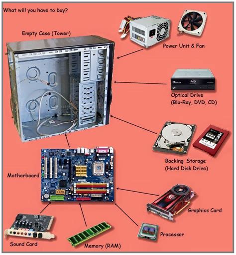 All Pc Components How To Assemble A Pc Venzero