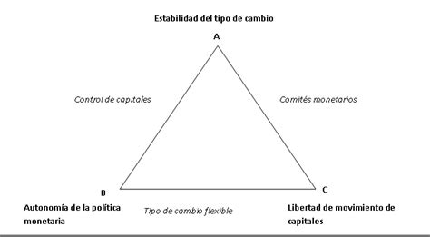 Lilita Al Diván Dólar Y El Trilema De Krugman