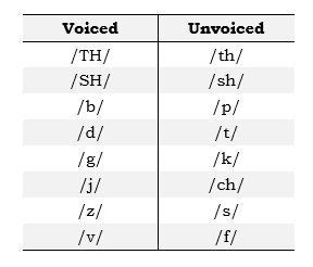 The Alphabetic Code Made Easy