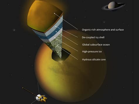 Saturn Moon Titan May Harbor Ocean Below Surface Update