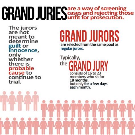 How Is A Grand Jury Different From A Regular Jury