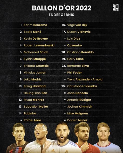 6 Of Our Starting Xi Ranked In The Top 25 Of This Years Ballon Dor