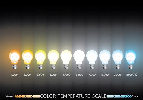 What Does Light Bulb Color Temperature Mean The Meaning Of Color