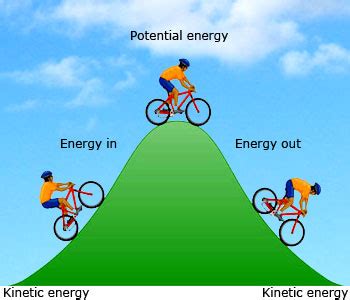 When a rubber band is stretched and waiting to be released. ENERGY CONVERSION - ENERGY