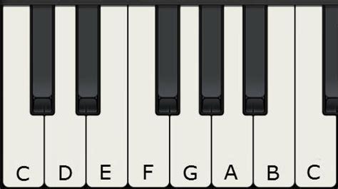 Piano Basics For Beginners How To Play Piano Learn Piano Online