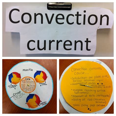 Spin Wheel To Show Convection Currents In The Mantle Convection