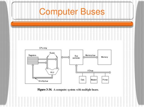 Ppt Computer Buses Powerpoint Presentation Free Download Id2387671