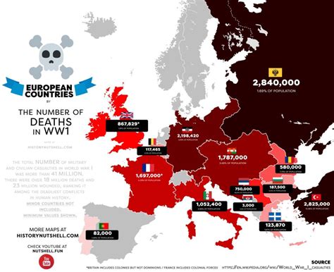 La Mappa Che Mostra Le Vittime Della Prima Guerra Mondiale In Europa