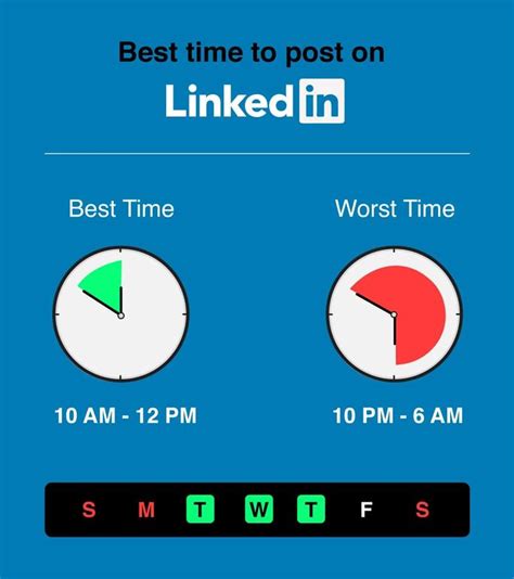 What Are The Best Times To Post On Linkedin In 2022