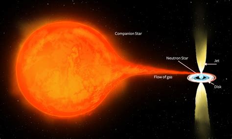 Neutron Star Takes On Black Holes In Jet Contest Astronomy Now