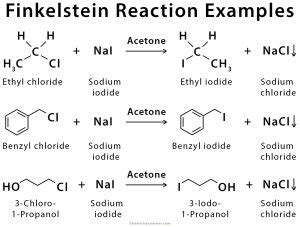 Finkelstein Reaction: Definition, Examples and Mechanism