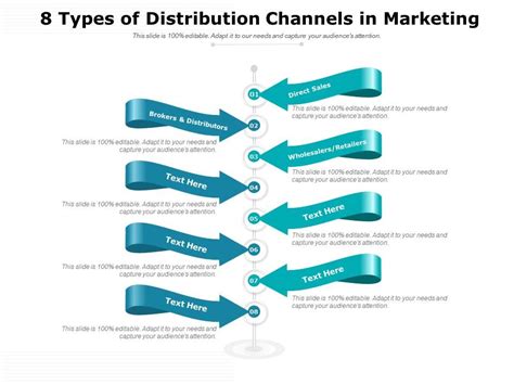 Types Of Distribution Channels In Marketing PowerPoint Slides