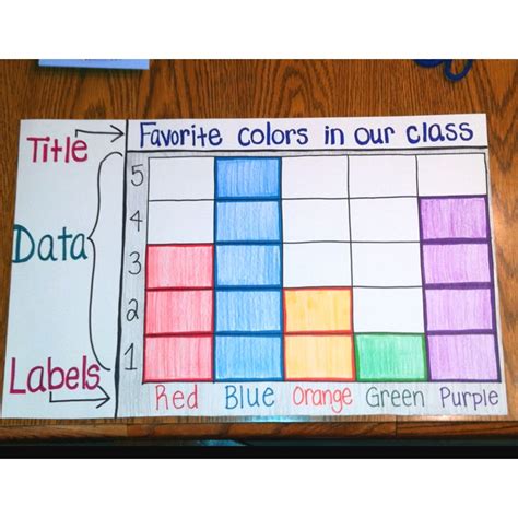 Types Of Graphs Anchor Chart