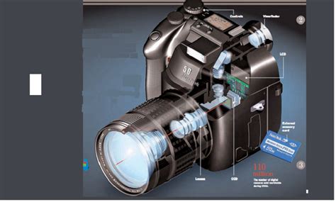 Basic Principle Of Digital Cameras Hubpages