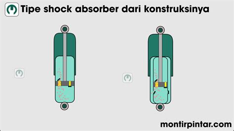 Fungsi Dan Cara Kerja Shock Absorber Montirpedia Blog Teknik Otomotif