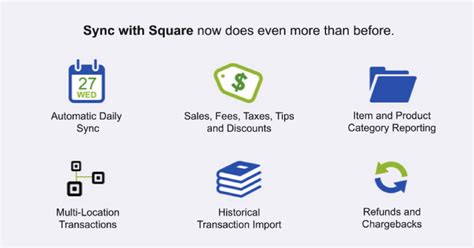 Hi all, hope you all enjoyed my previous integration related posts. Intuit QuickBooks and Square | Square Support Center - US