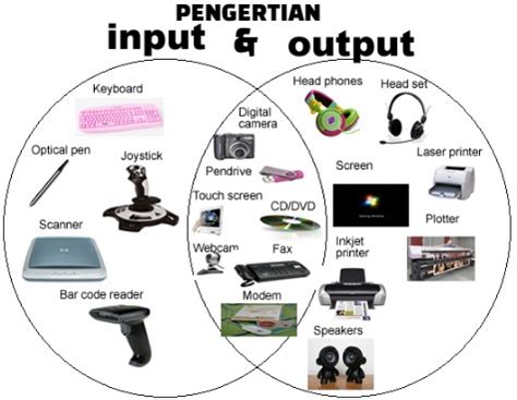 Baik input ataupun output merupakan bagian komputer yang masuk dalam sistem mikroprocessor. Pengertian Input dan Output Pada Komputer Lengkap