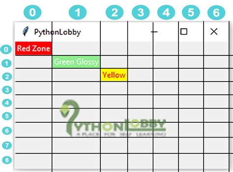 Python Grid Grid Geometry Manager In Tkinter Grid Layout