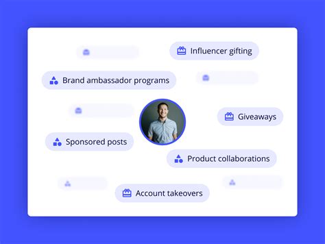 9 Ways To Collaborate With Influencers With Examples