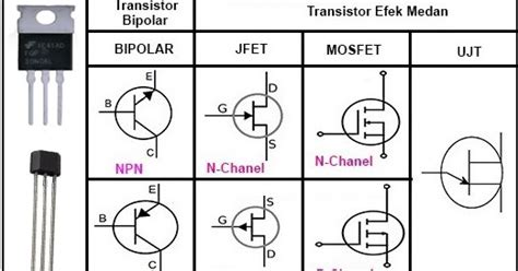 Jenis Fungsi Dan Cara Kerja Transistor Teknik Elektro
