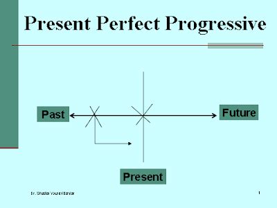 Easy explanations, examples, and exercises. Shadia's Page: Present Perfect Progressive