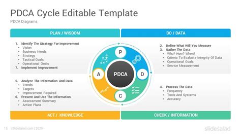 Pdca Cycle Diagrams Powerpoint Template Slidesalad Lean Manufacturing