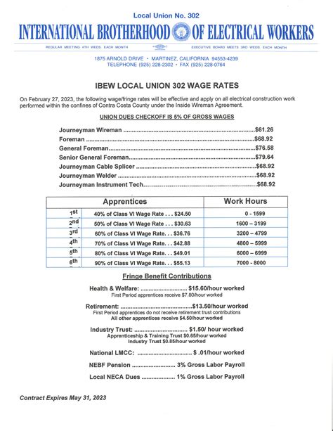 Ibew Local 42 Pay Scale 2024 Pdf - Bibi Marita