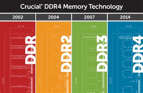 Crucial DDR4 Memory Samples Now Shipping