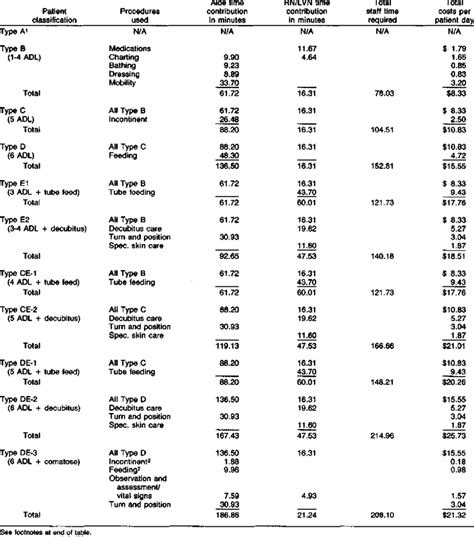 total costs per patient day by patient classification download table