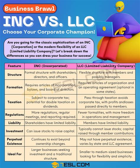 Inc Vs Llc Choosing The Best Structure For Your Business • 7esl
