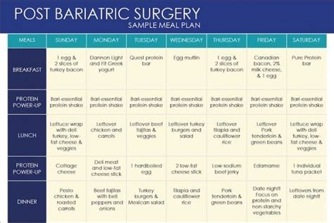 Long Term Post Bariatric Surgery Diet Meal Plan Bariatric Surgery