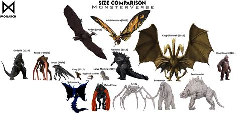 Kaiju Size Chart Updated All Godzilla Monsters Godzilla Vs Godzilla