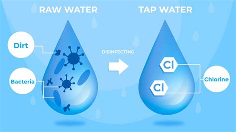 10 Advantages And Disadvantages Of Chlorination Of Water To Know Tech Quintal