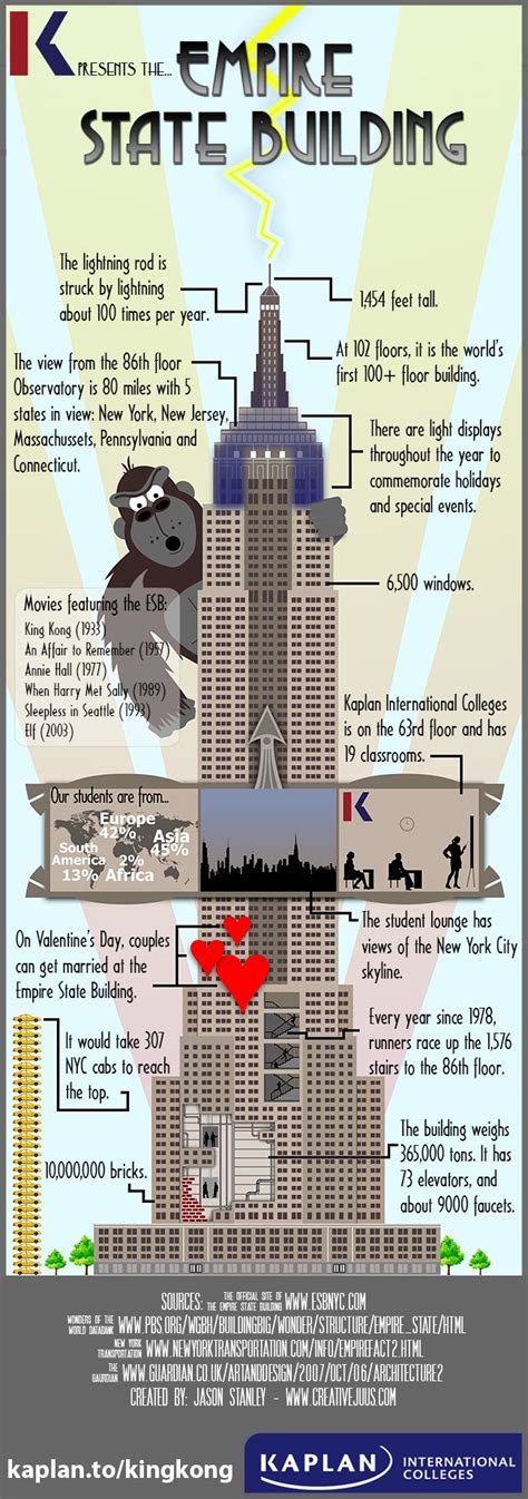 The Empire State Building Infographics Theyre So Cool Empire
