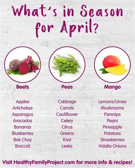 What Produce Is In Season For April Seasonal Produce