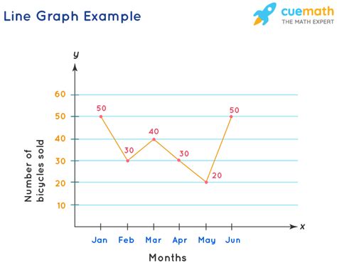 Line Graph Examples Reading And Creation Advantages And Disadvantages