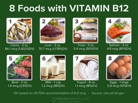 Should You Be Taking A Vitamin B12 Supplement