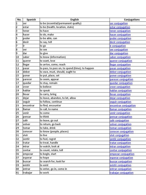 100 Most Common Spanish Verbs Pdf