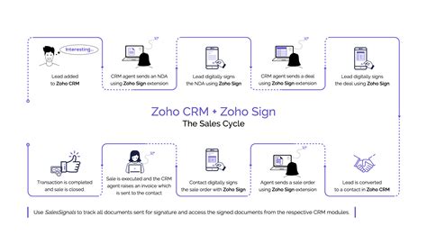 Digitally Sign Your Sales Documents With The Zoho Sign Extension For