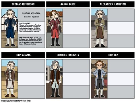 The Election Of 1800 Candidates Storyboard Par Richard Cleggett