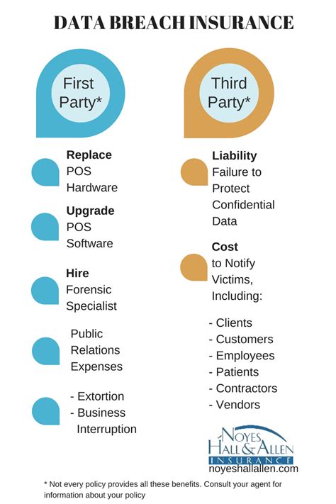 This includes loss or damage, extortion, loss of income, and even cyber liability insurance does not cover costs to beef up security and improve systems to mitigate risk of future threats. Data Breach! Protect Your Maine Business With Cyber Liability Insurance | Blog | Noyes Hall ...