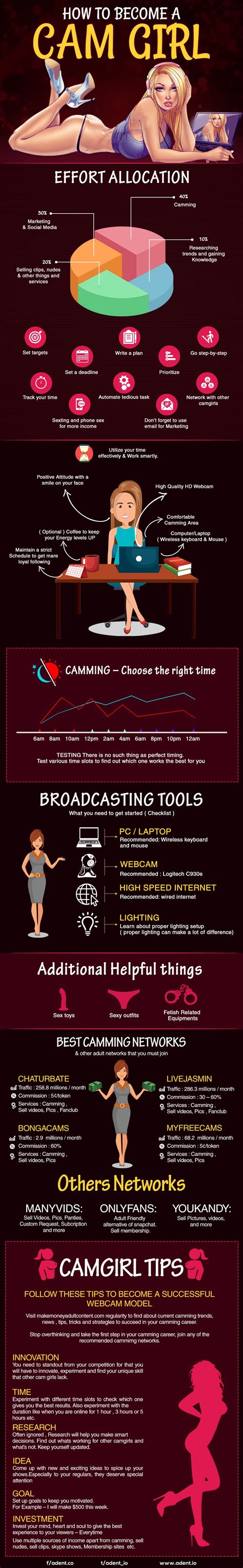 the definitive guide to how to become a cam girl fast best webcam